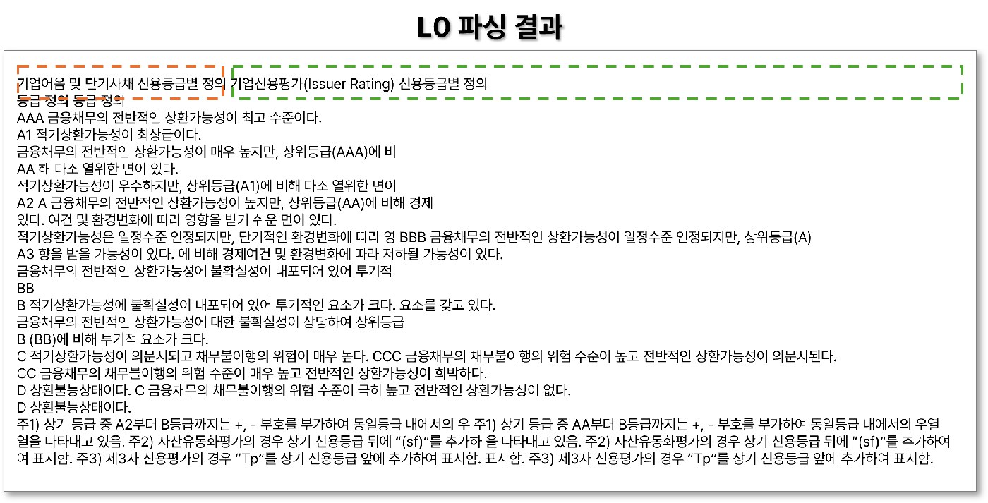L0 기본 파서가 좌우 두 표를 가로로 뒤섞어 읽은 결과